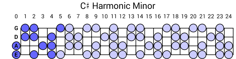 C# Harmonic Minor