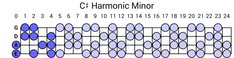 C# Harmonic Minor