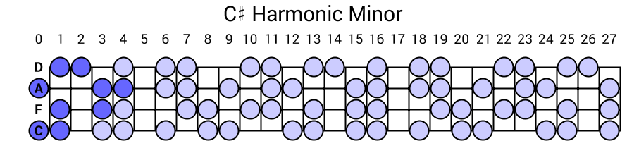 C# Harmonic Minor