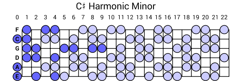 C# Harmonic Minor