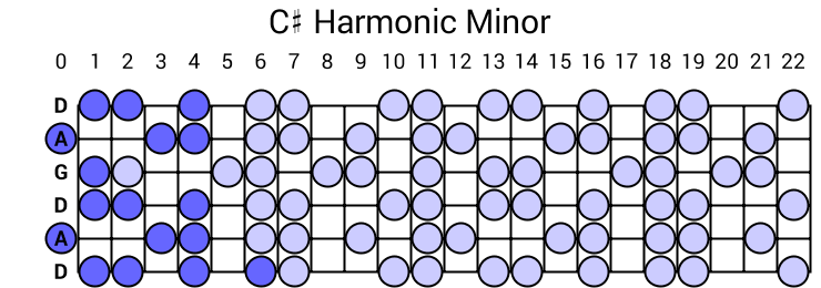 C# Harmonic Minor