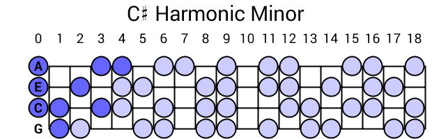 C# Harmonic Minor