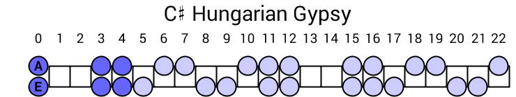 C# Hungarian Gypsy