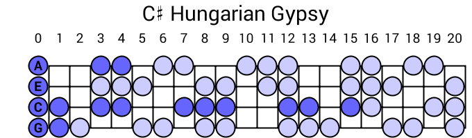 C# Hungarian Gypsy