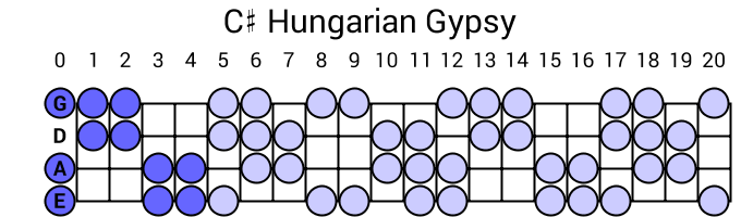 C# Hungarian Gypsy