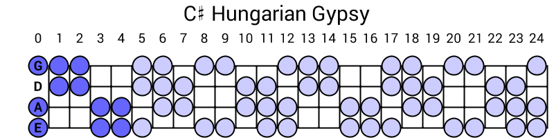 C# Hungarian Gypsy