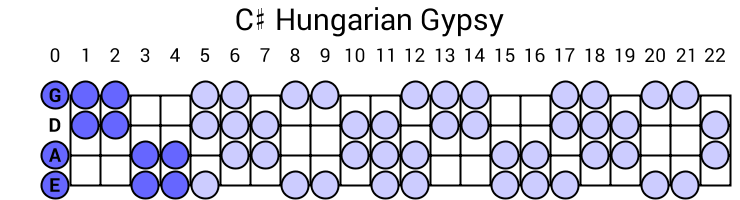 C# Hungarian Gypsy