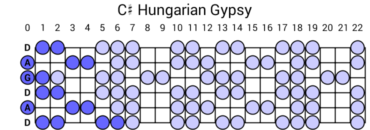 C# Hungarian Gypsy