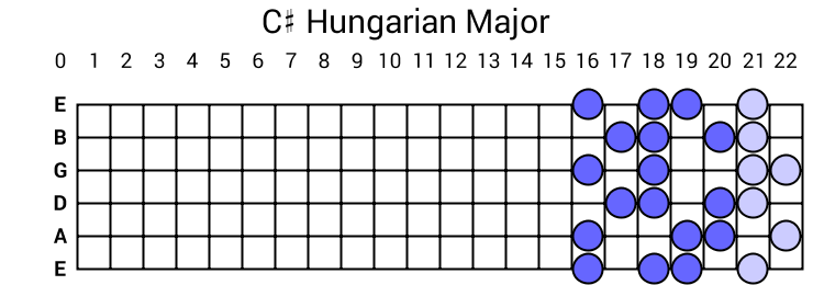 C# Hungarian Major
