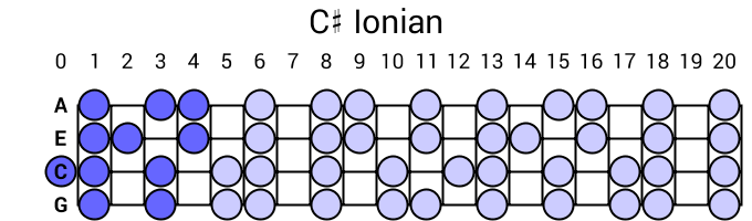 C# Ionian