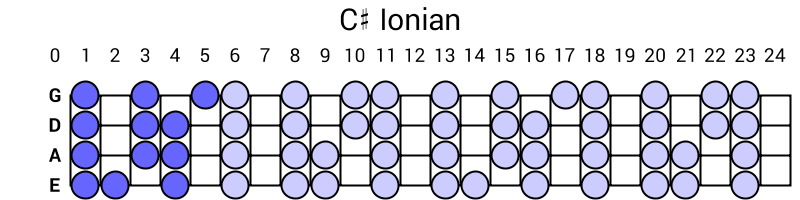 C# Ionian