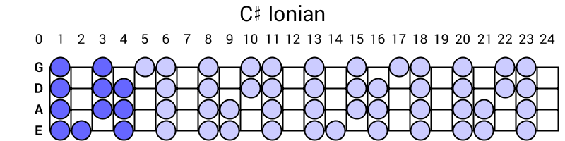 C# Ionian
