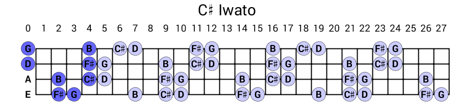 C# Iwato