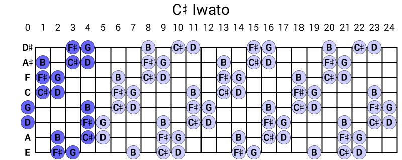 C# Iwato