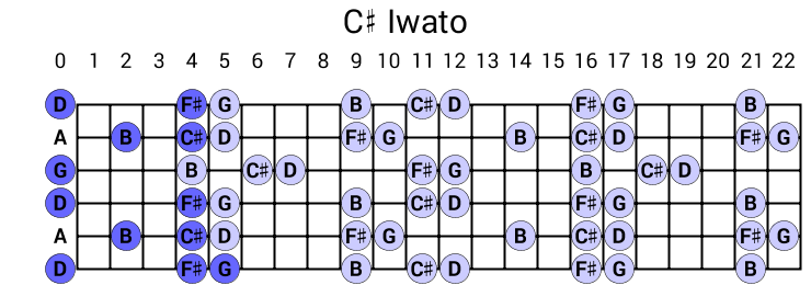 C# Iwato