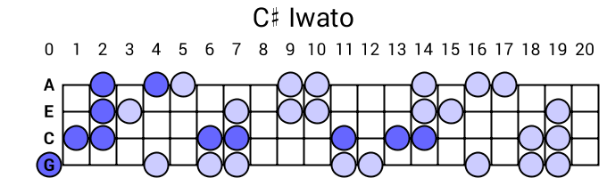 C# Iwato