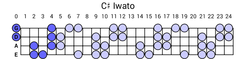 C# Iwato