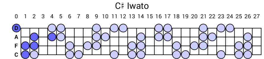 C# Iwato