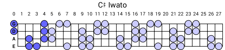 C# Iwato