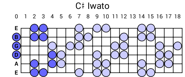 C# Iwato