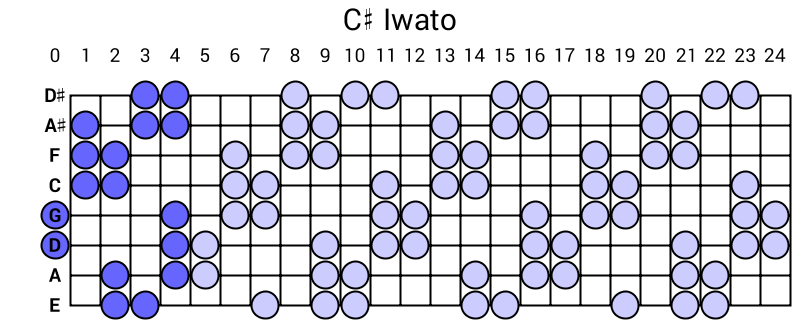 C# Iwato