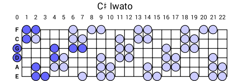 C# Iwato