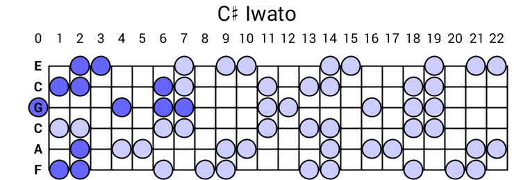 C# Iwato