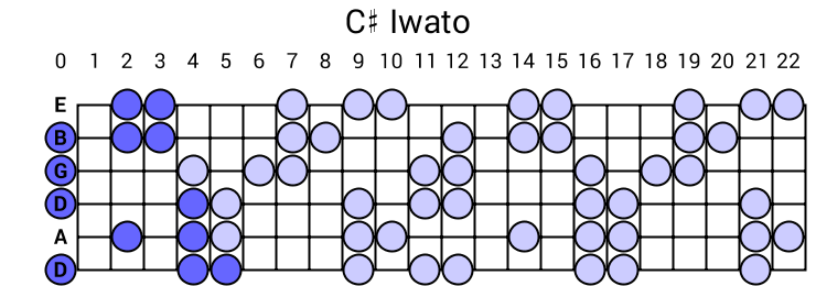 C# Iwato