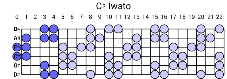 C# Iwato