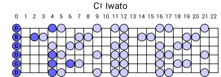 C# Iwato