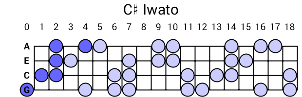 C# Iwato
