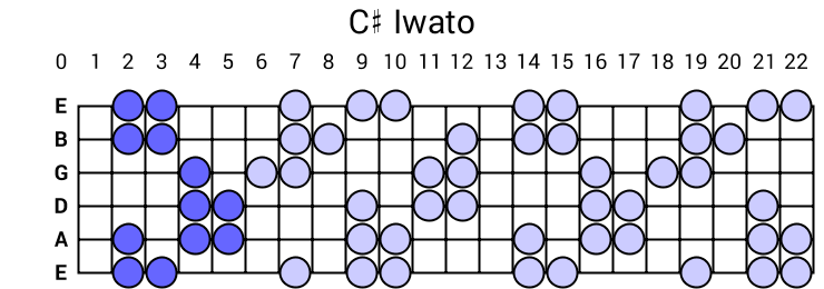 C# Iwato