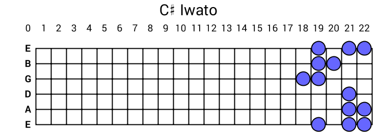 C# Iwato