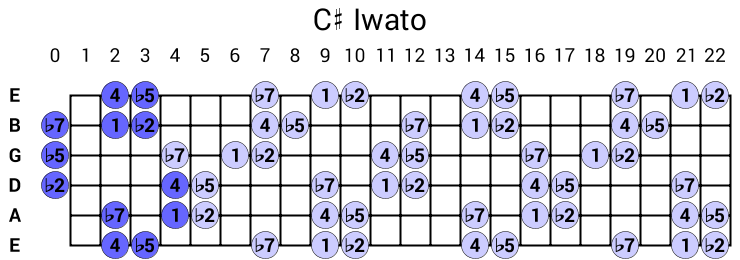 C# Iwato