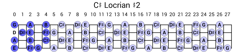 C# Locrian #2