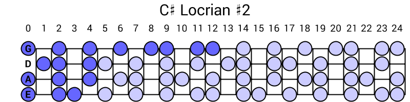 C# Locrian #2