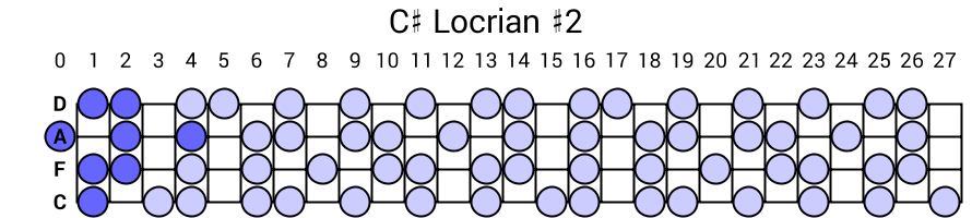 C# Locrian #2
