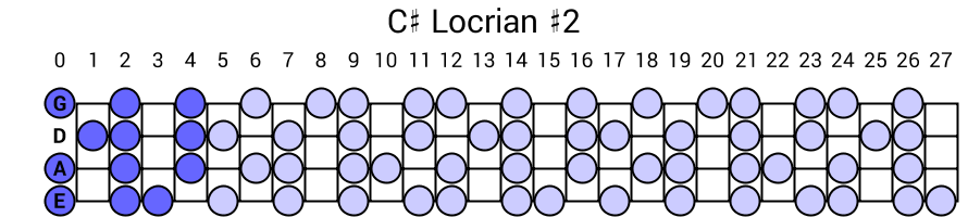 C# Locrian #2