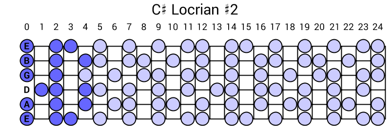 C# Locrian #2
