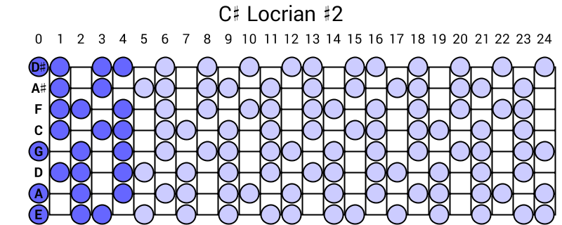 C# Locrian #2
