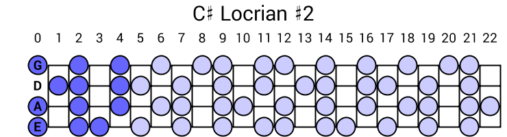 C# Locrian #2