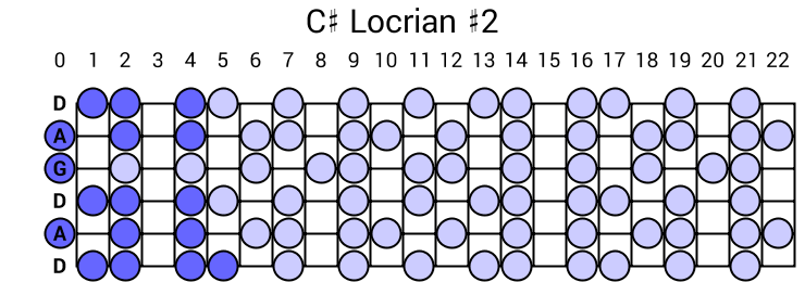 C# Locrian #2