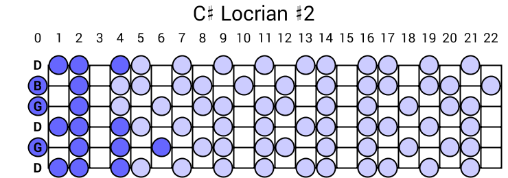 C# Locrian #2