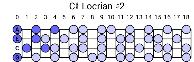 C# Locrian #2