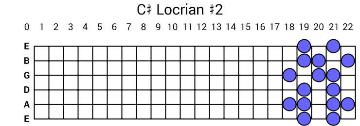 C# Locrian #2