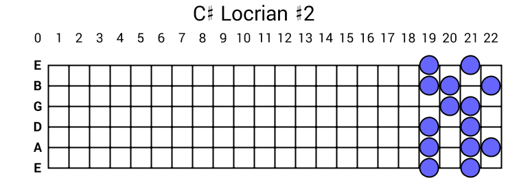 C# Locrian #2