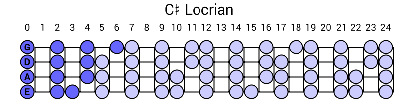 C# Locrian