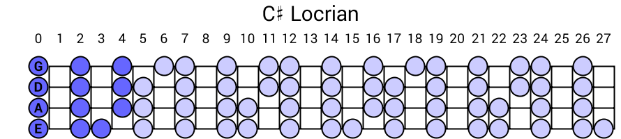 C# Locrian
