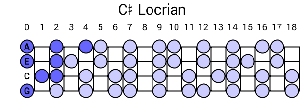 C# Locrian