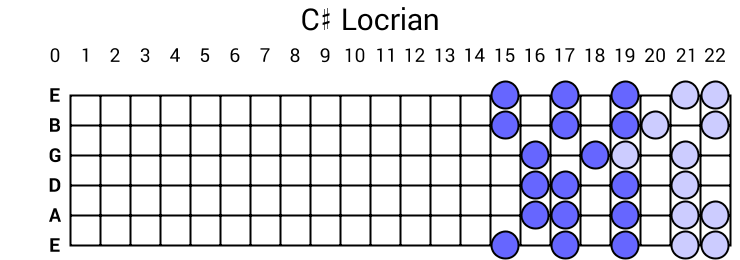 C# Locrian